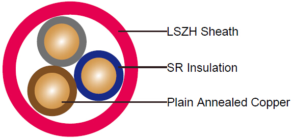 images/SR Insulated Control Cables.jpg